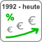 Inflationsrechner historisch Preise